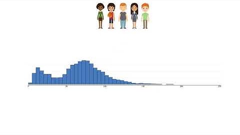 Central Limit Theorem