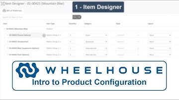 Wheelhouse Product Configuration Series Part 1 - Intro