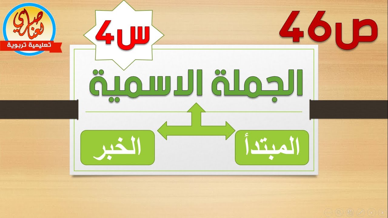 الجملة الاسمية المبتدأ والخبر