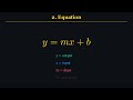 Day 2-Linear Regression – Single Variable
