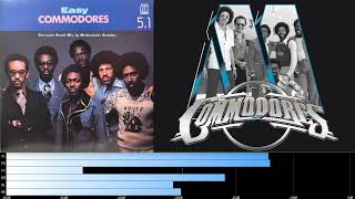 Commodores  Easy 51 Surround Sound