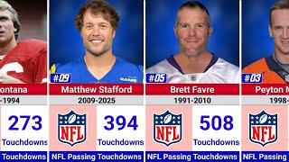 NFL’s All-Time Leading QBs in Passing Touchdowns – Greatest Quarterbacks Ever! 🏈🔥