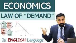 Law of Demand in English Language