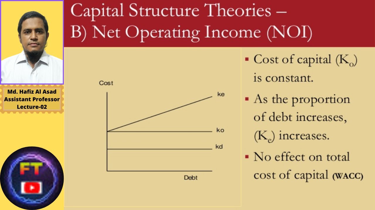 Theory of capital structure Financial Management (Bangla), Lecture2, Hons 3rd Year for Nu