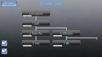 its not a loop. Its  a spiral.