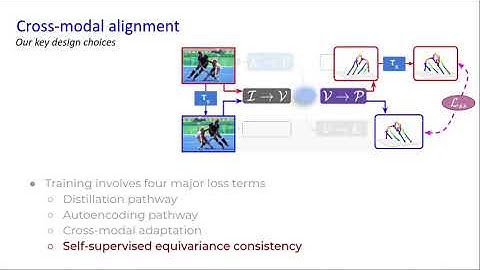 [ECCV 2020] Unsupervised Cross-Modal Alignment For Multi-Person 3D Pose Estimation (10 min talk)