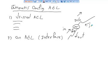 CCNA ACL- Access Control List  สอนการ Config Standard ACL โดย Mr.Jodoi