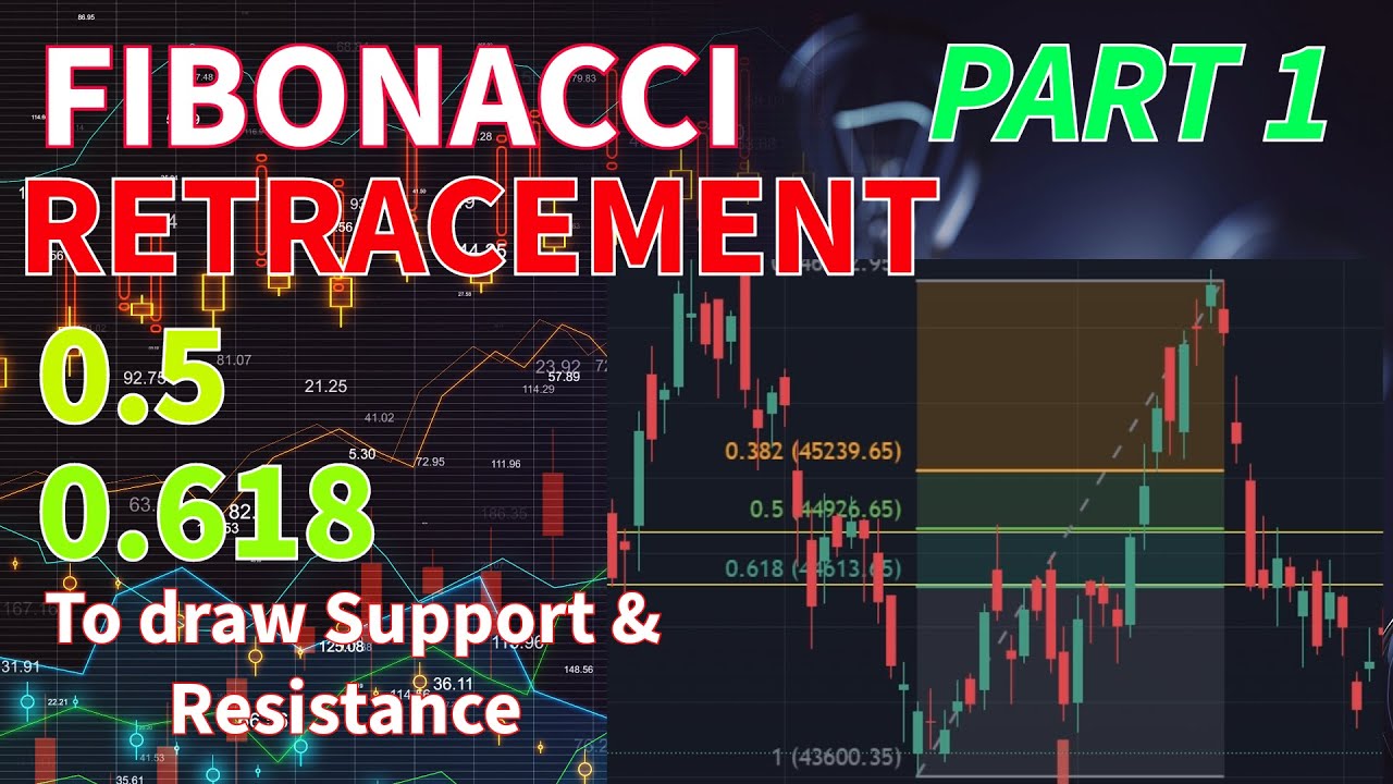 How to use Fibonacci Retracement to draw Support & Resistance | Price ...