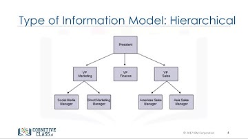 Information and Data Models - Databases and SQL for Data Science by IBM #8