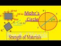 For each of the plane stress states listed below, draw a Mohr’s circle diagram...