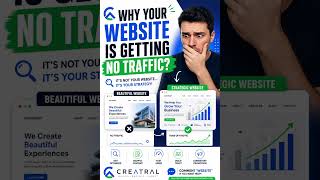 Strategy Beats Design Every Single Time #businessgrowth #website #marketing
