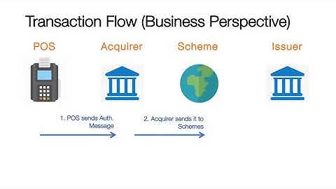 Byte 3 - Authorization Processing