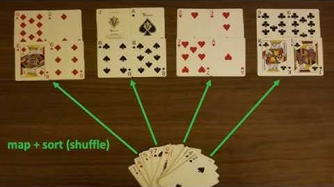 understanding MapReduce through an example