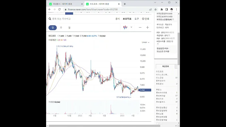 012700리드코프 주가 전망 및 차트 분석