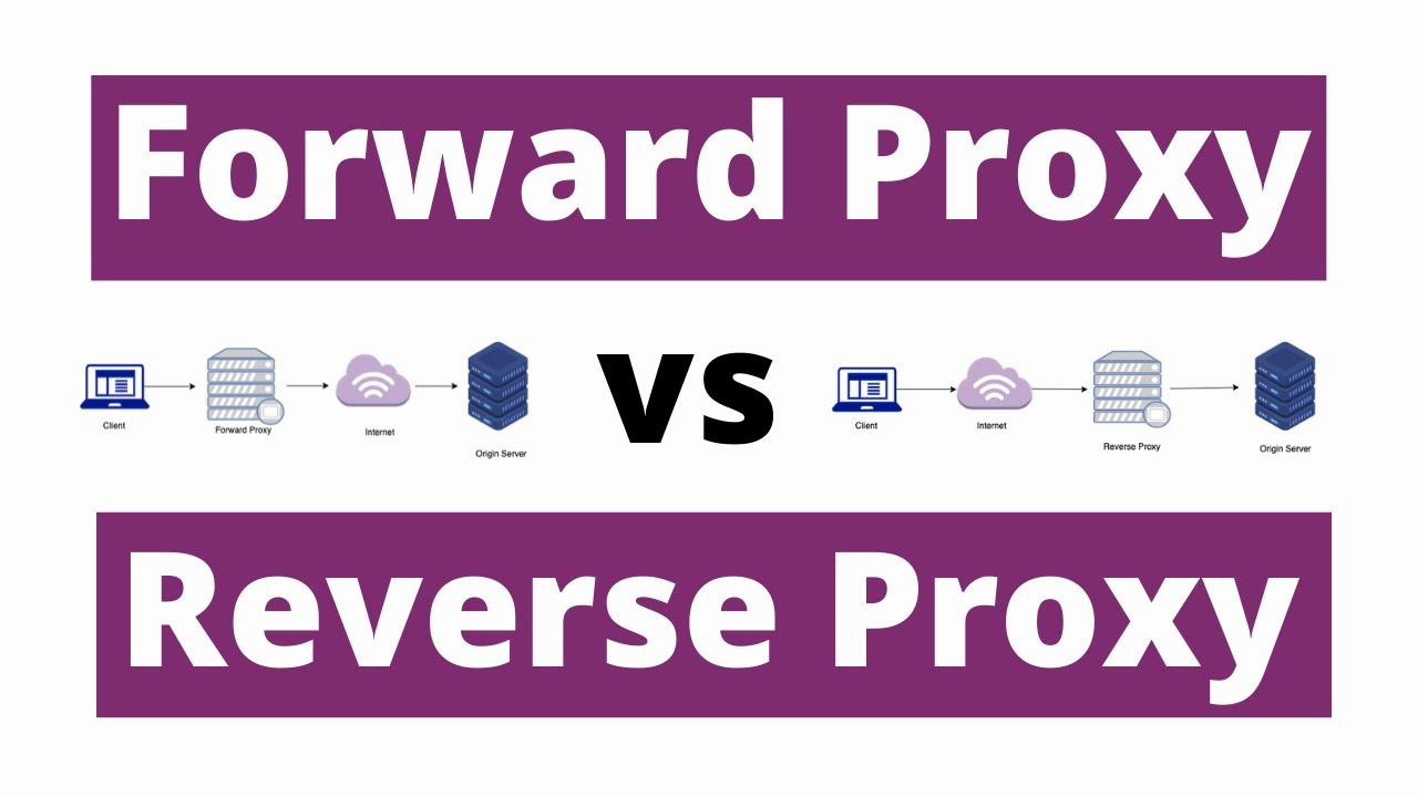 Forward proxy сервер. What is a Reverse proxy. Сервер forward. Explain the Logic behind forward and Reverse proxy. Proxy path