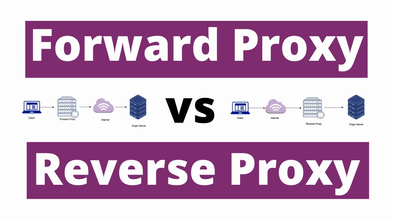 Forward Proxy vs. Reverse Proxy: The Difference Explained