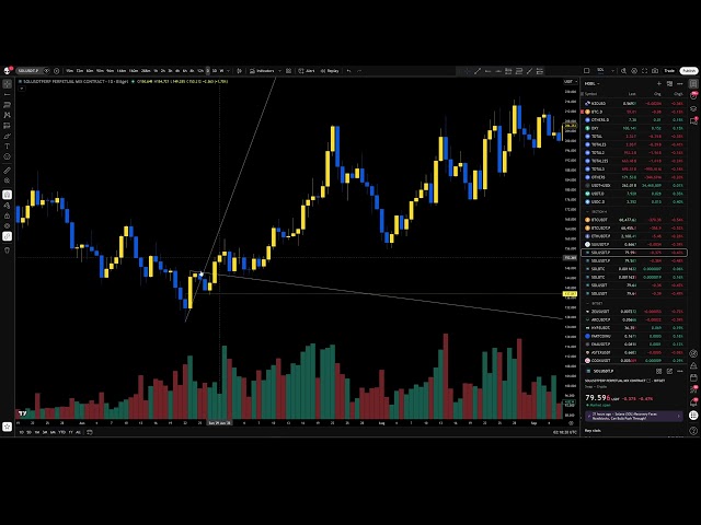Trend Tricks - Finding Trends Using Topside & Then Finding Breaks To Trade