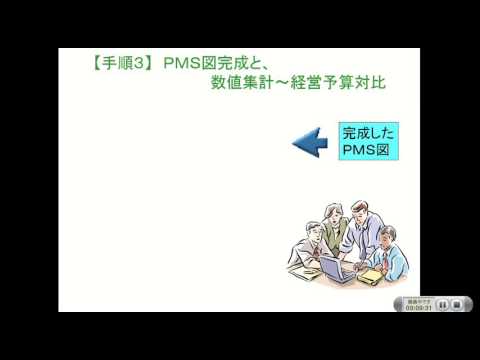 経営直結型小集団活動の進め方（JMA・TM研究会）