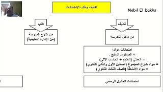 تكليف وطلب الامتحانات الفصلية