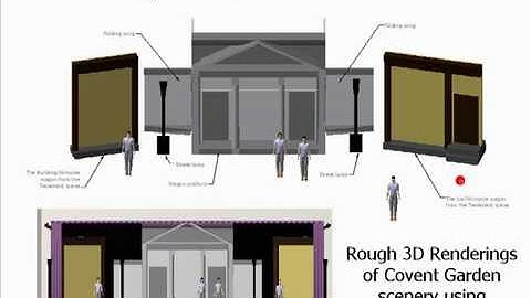 The Process of Lighting a Show (Section 2 - Script analysis and scenery)