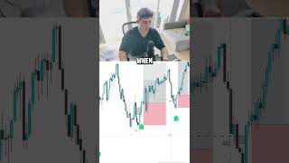 STOP focusing on reversals and start focusing on continuations #daytrading