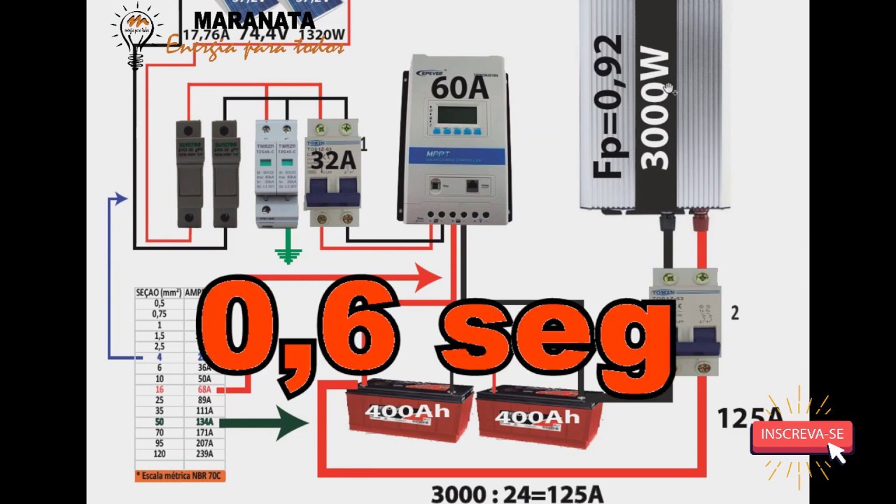 ENERGIA SOLAR. Quais disjuntores e quantas placas de 330W para o meu sistema - Aula24
