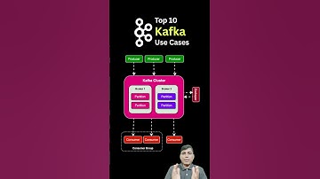 Kafka EXPOSED Top 10 USE CASES You Need to Know in 2025