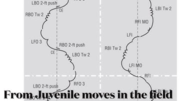 Adult Figure Skating- Learning ROCKERS and Back Outside Twizzles!