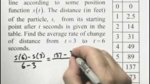 Ch.13_#17_ChapterTestPrepVideos_Sullivan_PrecalcUC.CTF.2e.mov