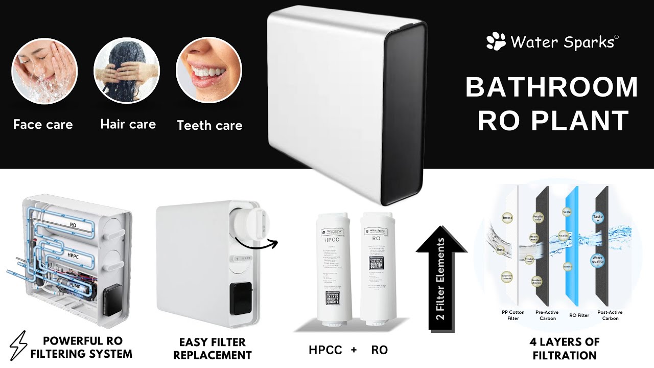 Bathroom RO Plant | Self Changing Cartridges | Unboxing - YouTube