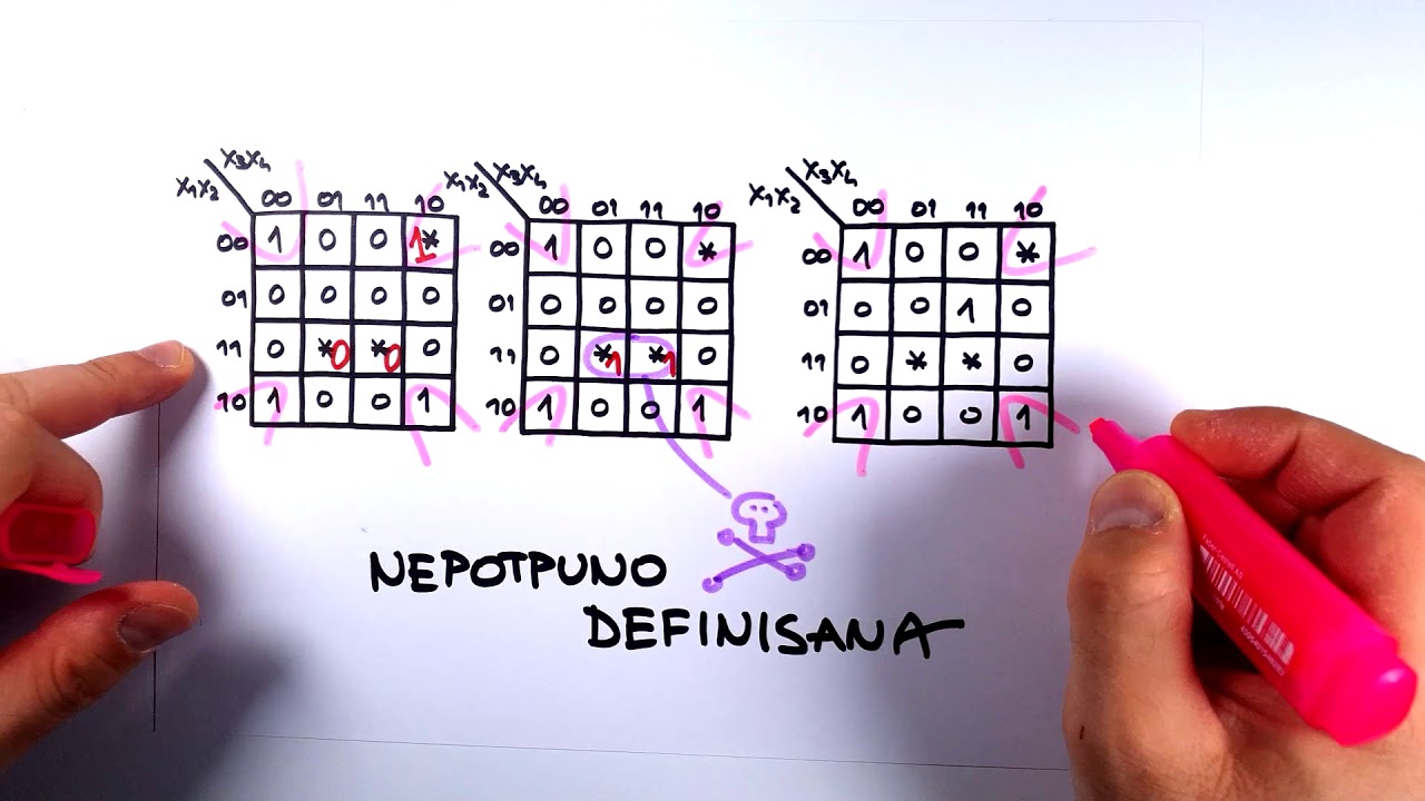 T09 V06 Minimizacija Karnoom: Nepotpuno definisana f-ja