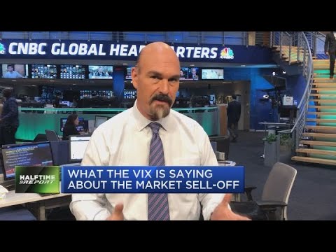 What the Vix is saying about today’s plunge, and why the sell-off might be overdone