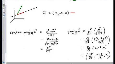 MCV4U Unit 6 Quiz Take-up