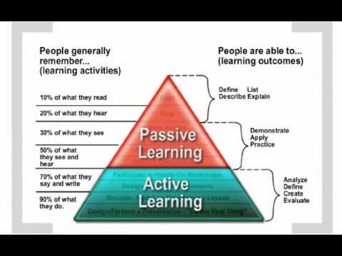 What is Active Learning?