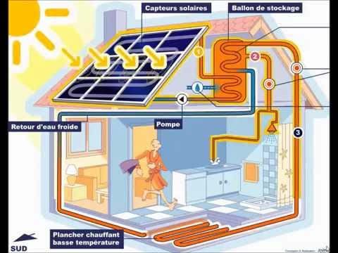 Vidéo: Chauffage solaire, principes de fonctionnement