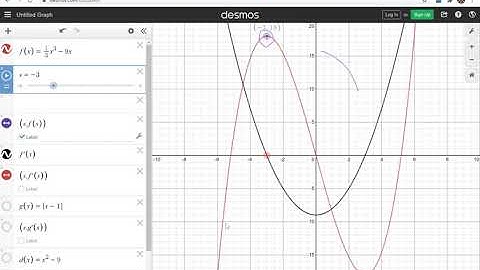 4.3 Maxima and Minima