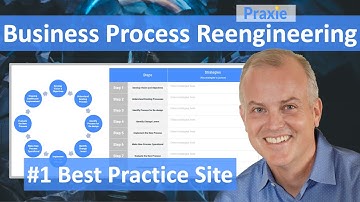 What is Business Process Reengineering (BPR) and how can the process be used in manufacturing?
