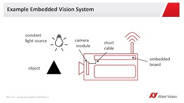 Machine Vision vs. Embedded Vision - Moving closer together (recorded for UKIVA 2020)