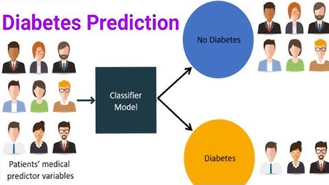 Diabetes Prediction | SVM | Machine Learning