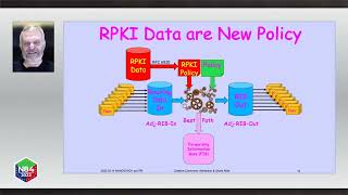 RPKI Policy w o Route Refresh