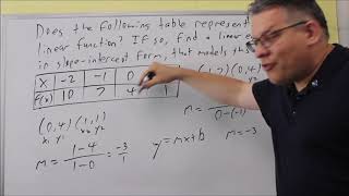 Does the table of values define a function?