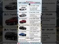 Top 5 Toyota Cars in the World 🌍 | Price, Specs & Features | Most Reliable Cars 2026
