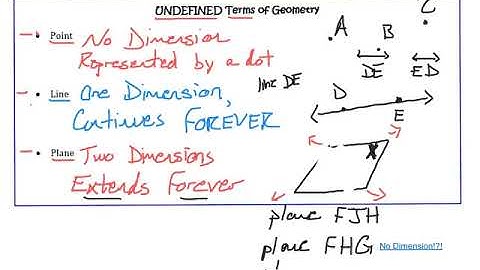 Points, Lines, and Planes (Section 1.1 Notes)