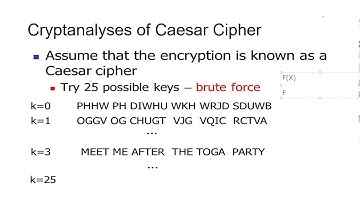 Lecture 5 (Part 3/3): Crypt-analysis of Caeser Cipher and Multiplicative Inverse in Modulo N