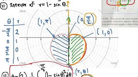 Area of a Polar Region