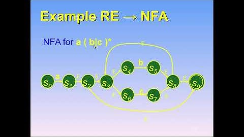 Regular Expression to NFA Thomson