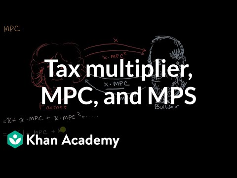 Video: What Is A Tax Multiplier