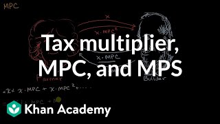 Tax multiplier, MPC, and MPS | AP Macroeconomics | Khan Academy