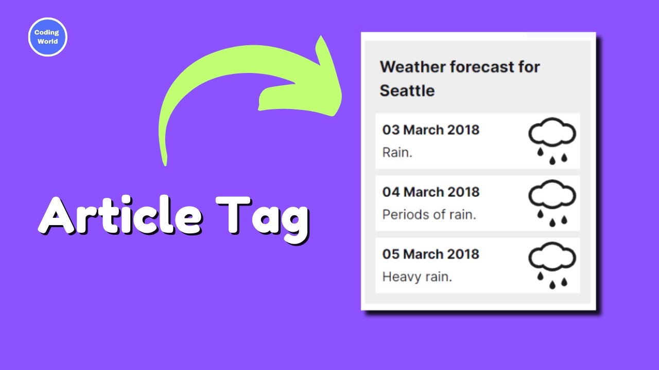 How to use Article Tag in HTML - YouTube