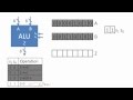 What is Arithmetic Logic Unit (ALU)?